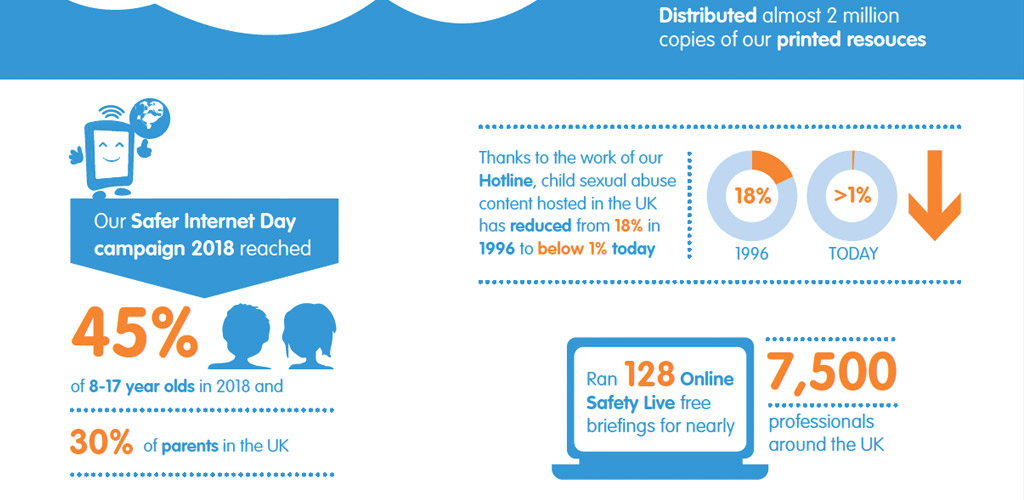 Infographics designed for UK Safety Internet Centre public report