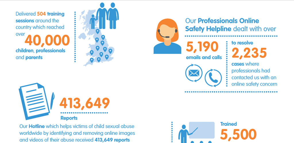 Infographics designed for the Uk Safety Internet Centre public report