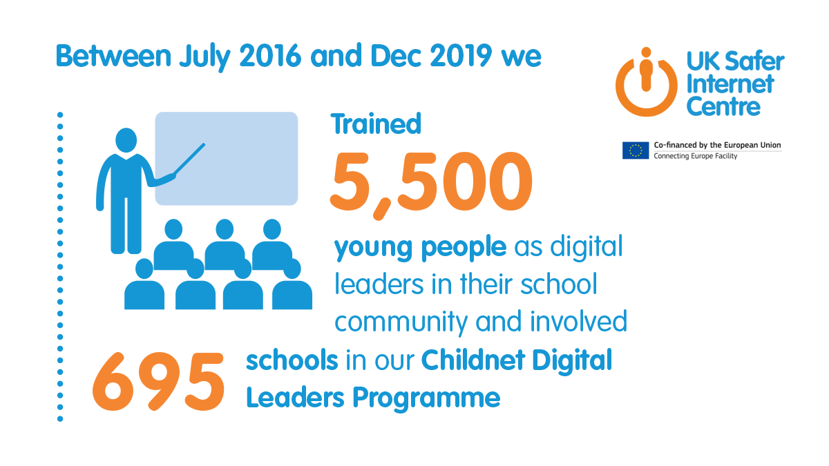 Infographics designed for UK